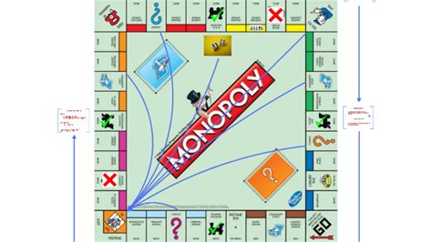  monopoly strategie casino/service/aufbau